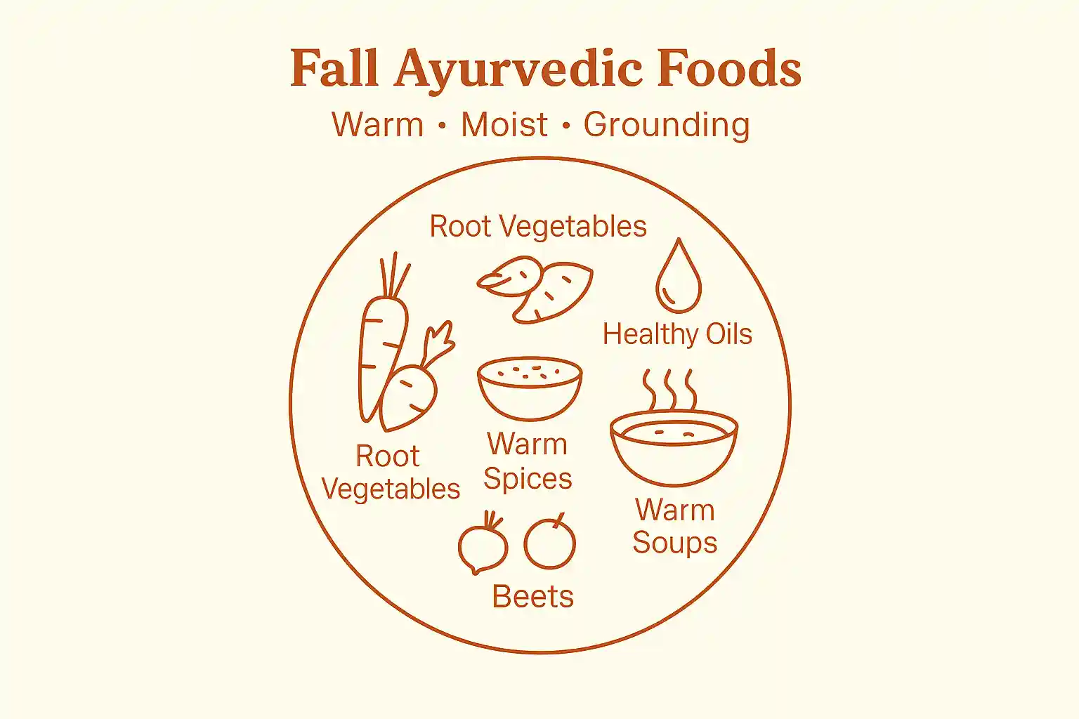 Ayurvedic Diet for Fall (Vata Season)