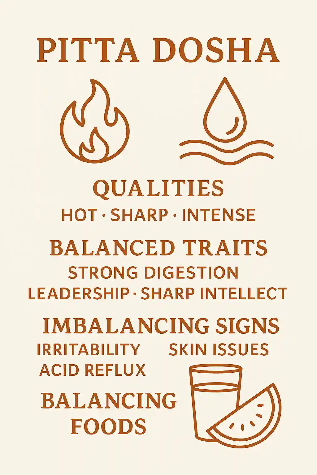 Pitta Dosha infographic showing fire and water elements, qualities (hot, sharp, intense), balanced traits (strong digestion, leadership, sharp intellect), imbalancing signs (irritability, skin issues, acid reflux), and balancing foods (cooling, hydrating foods like watermelon)