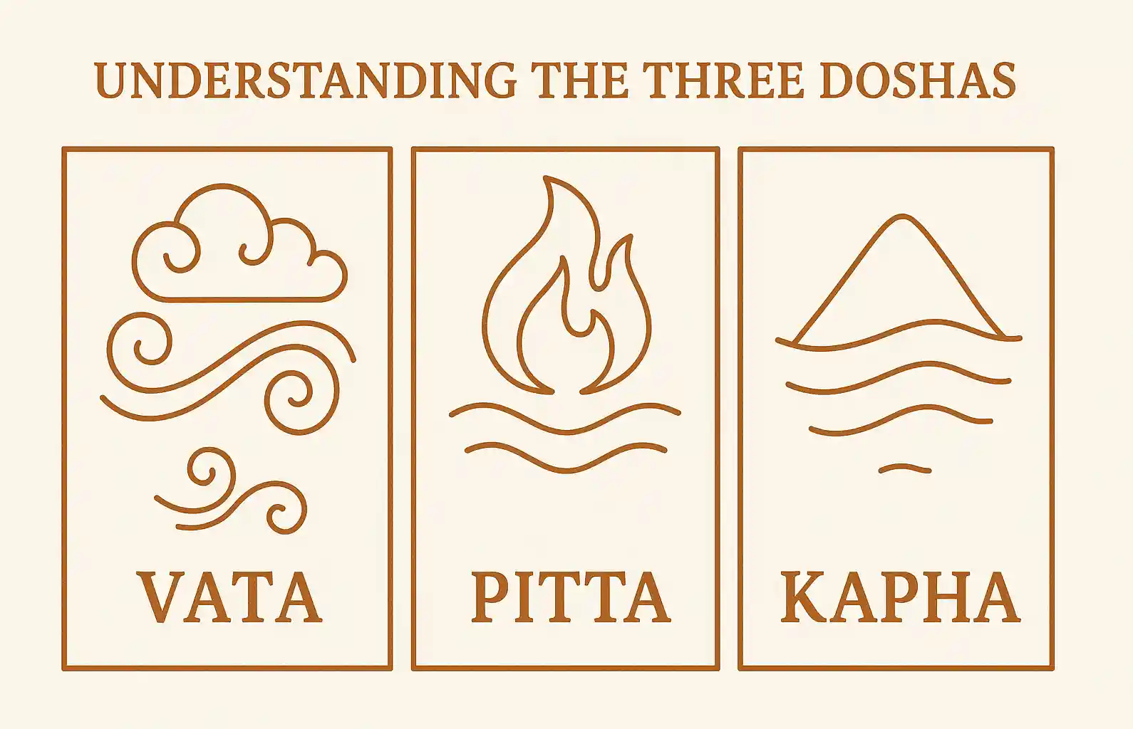 Understanding the Three Doshas: Your Guide to Ayurvedic Constitution