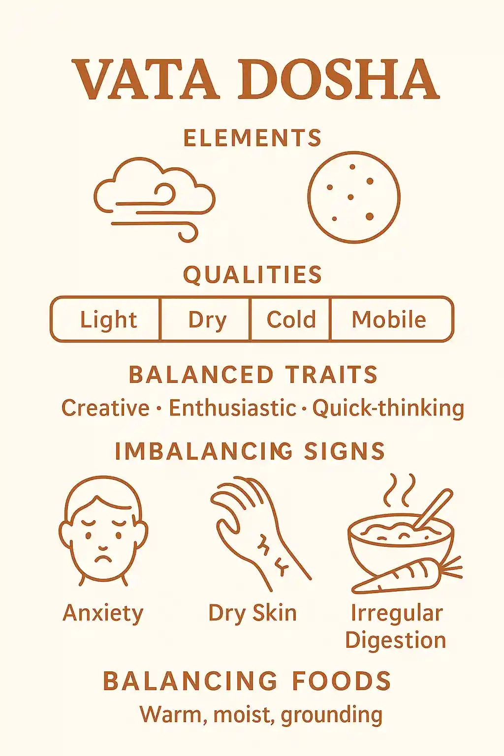 Vata Dosha infographic showing air and space elements, qualities (light, dry, cold, mobile), balanced traits (creative, enthusiastic, quick-thinking), imbalancing signs (anxiety, dry skin, irregular digestion), and balancing foods (warm, moist, grounding)