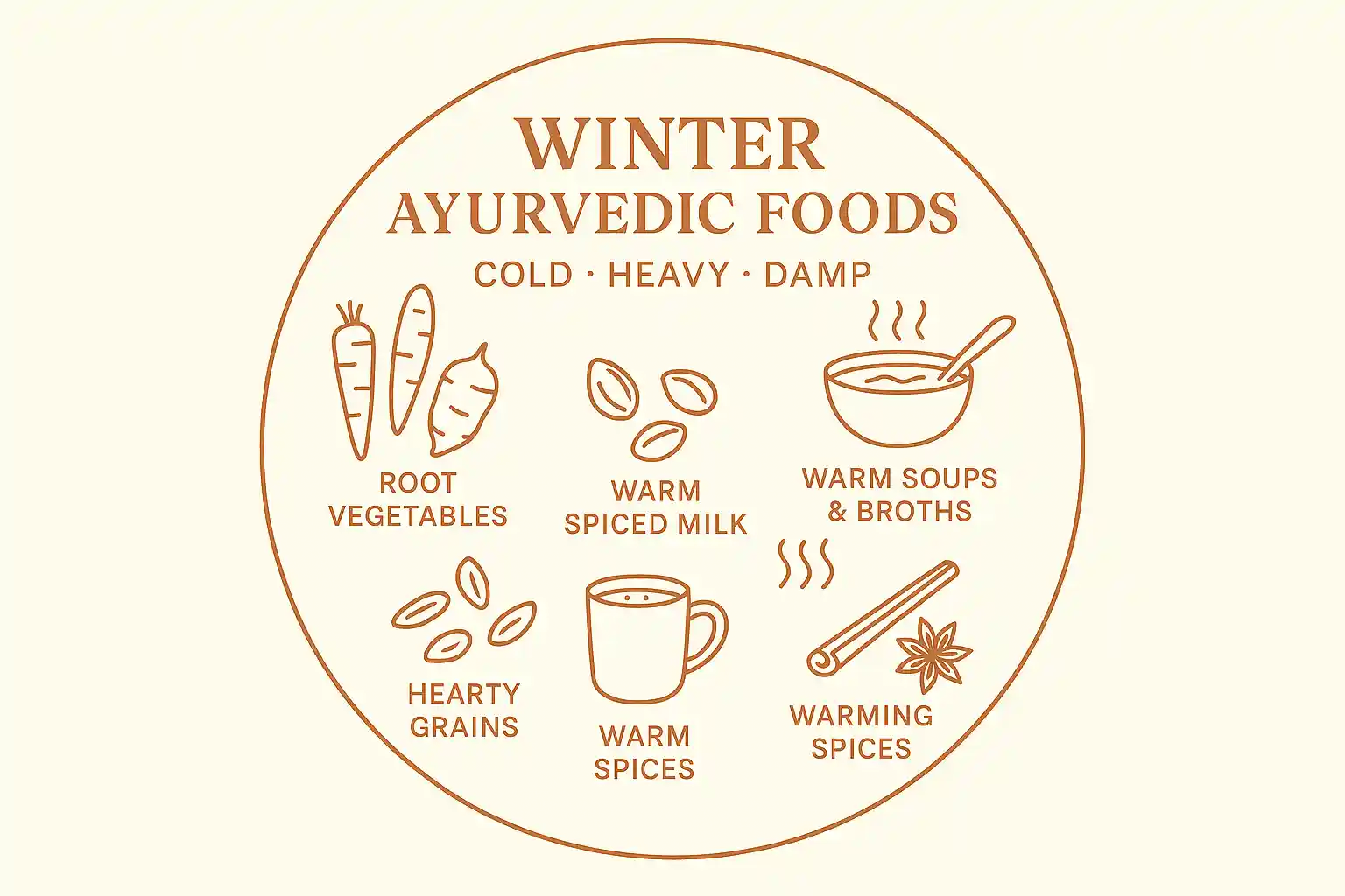 Ayurvedic Diet for Winter (Vata + Kapha Season)